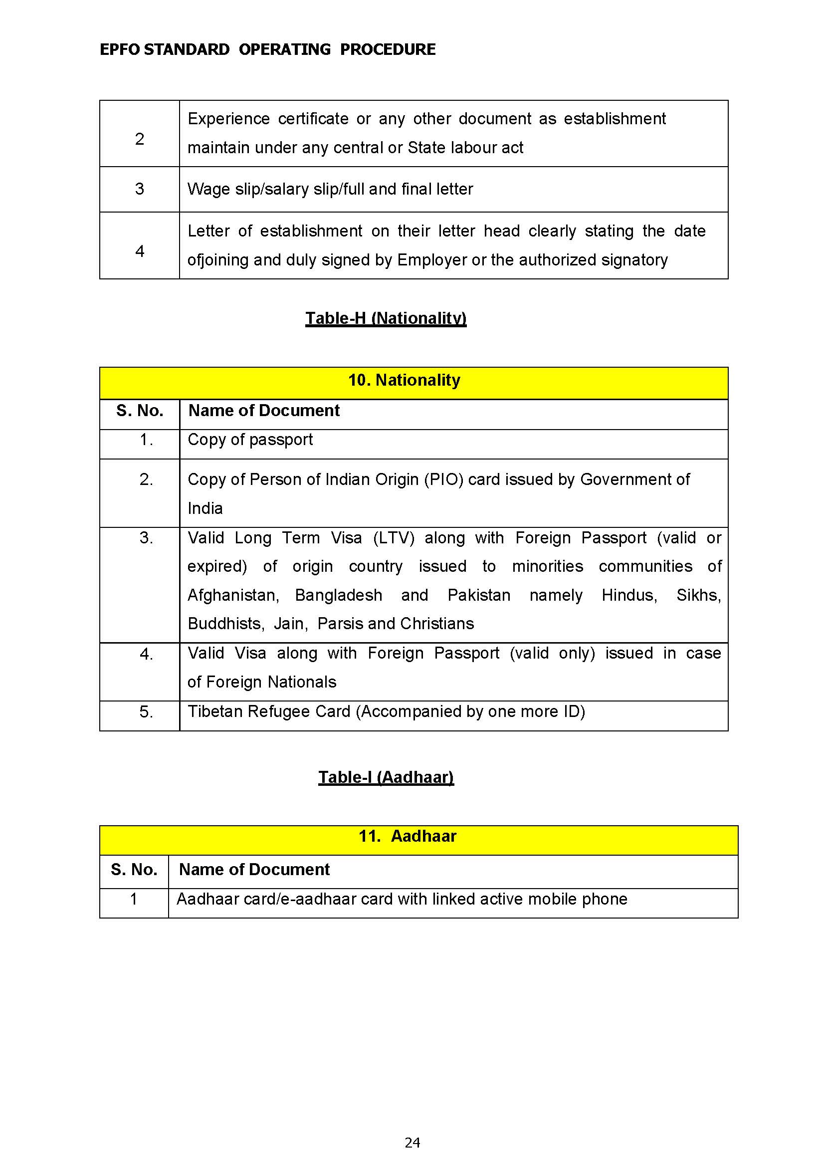 Understanding Epfos Standard Operating Procedure A Guide To The Joint