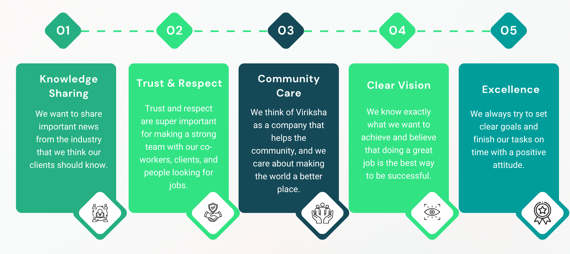 Viriksha Hr Solution