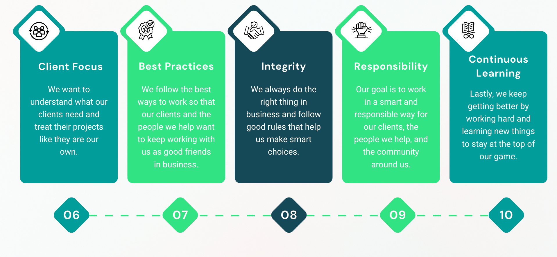 Viriksha Hr Solution