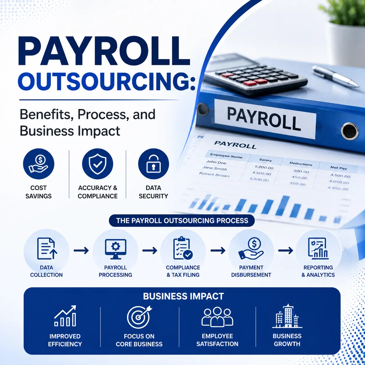 Payroll Outsourcing Benefits, Process, and Business Impact