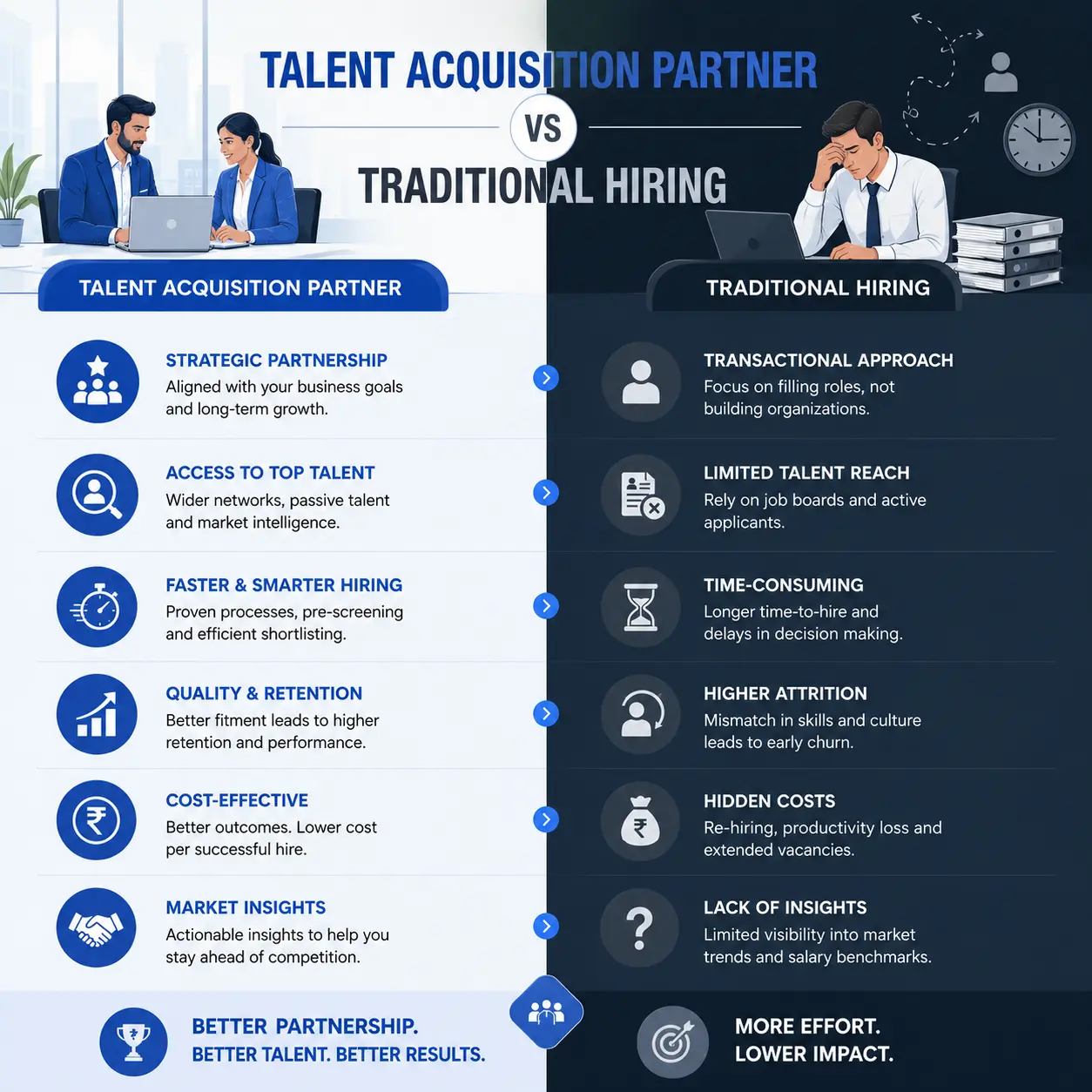 Talent Acquisition Partner vs Traditional Hiring