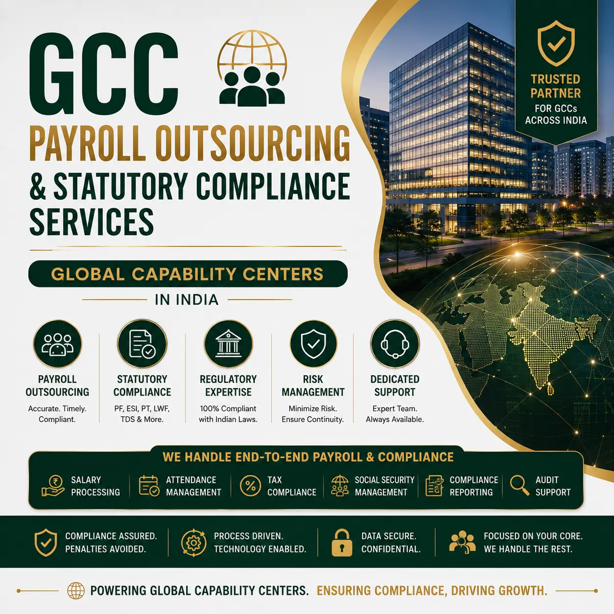 GCC Payroll Outsourcing