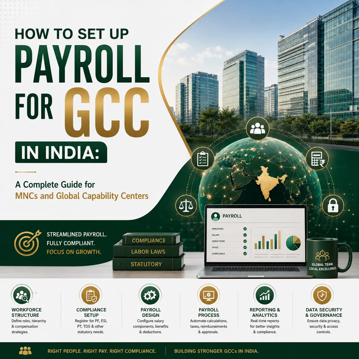 Payroll for GCC
