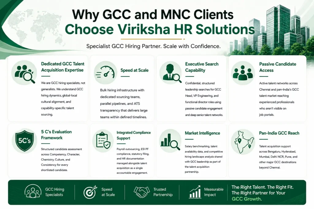 GCC Talent Acquisition