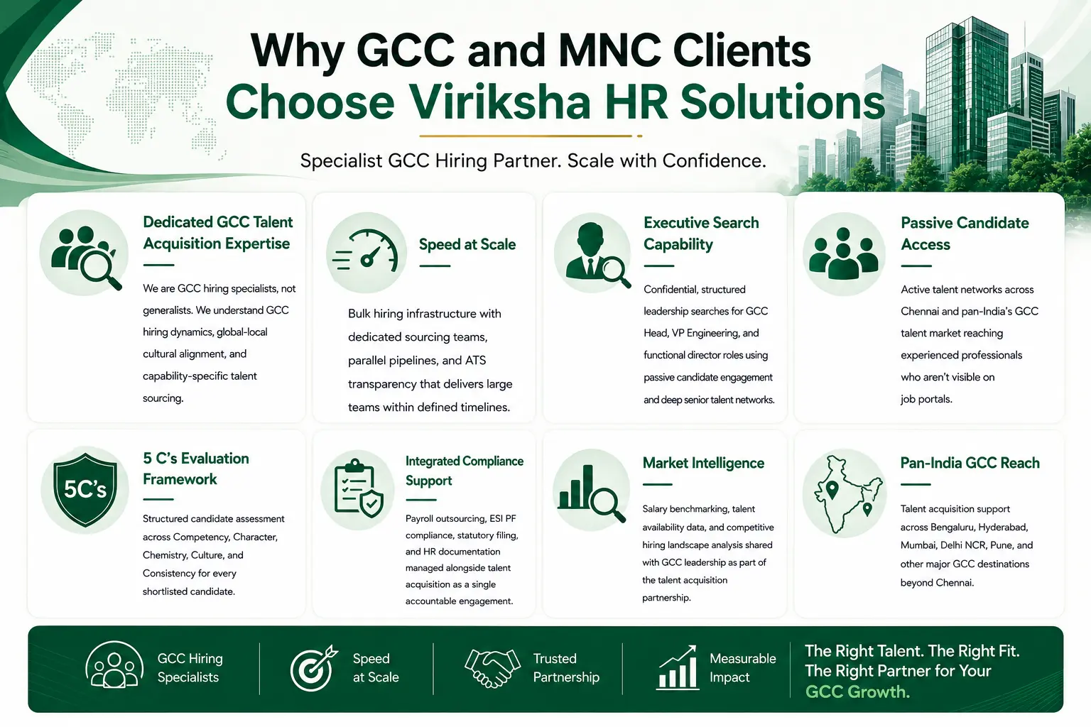 GCC Talent Acquisition